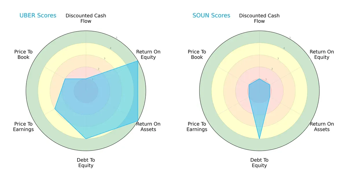 scores comparison