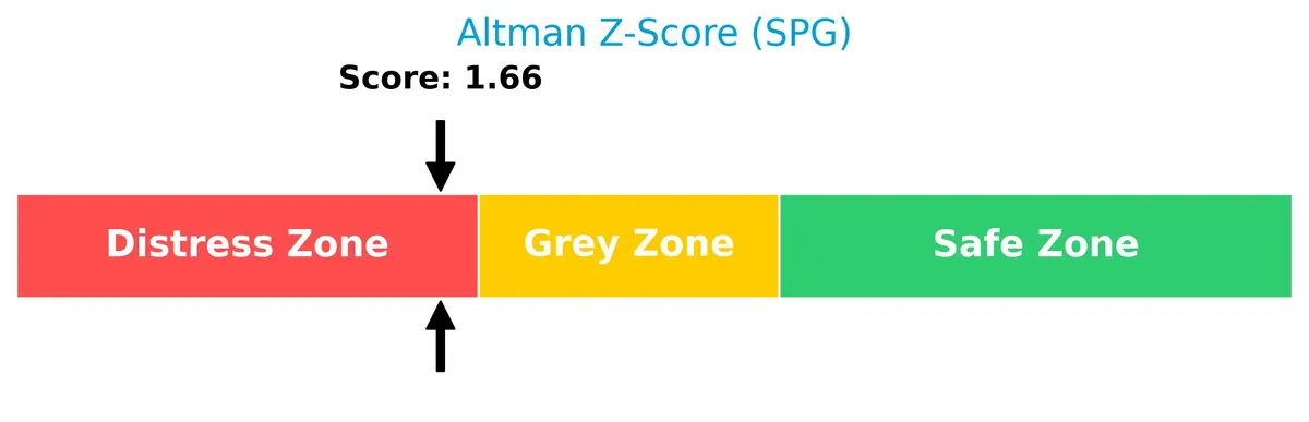 altman z score analysis