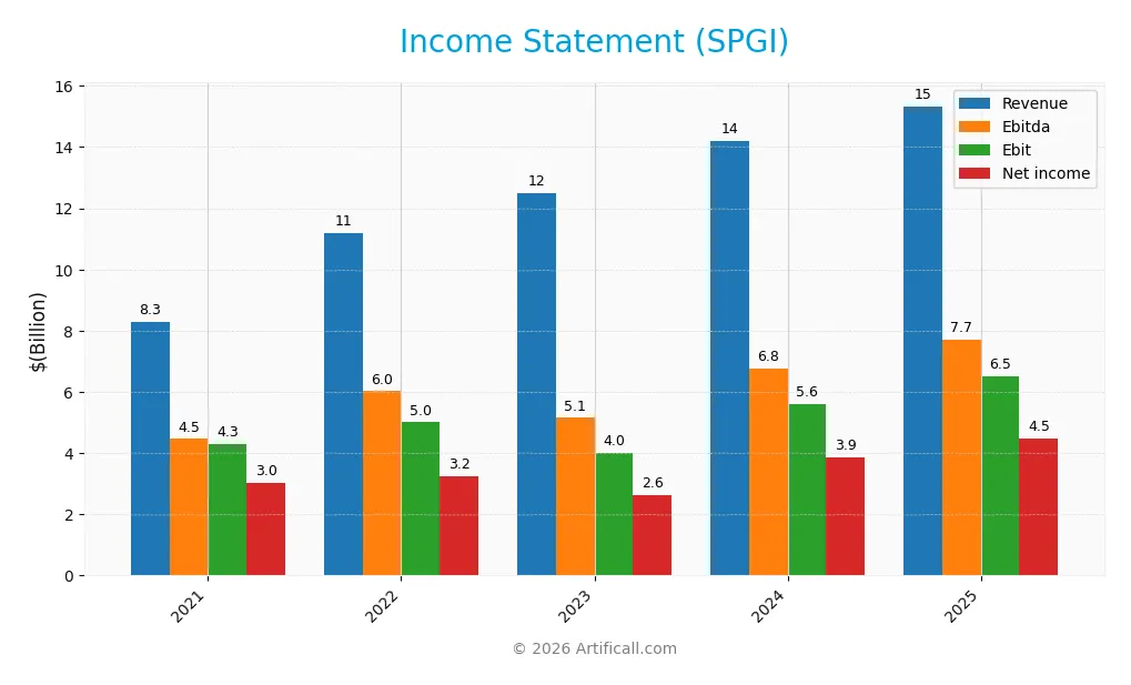 income statement
