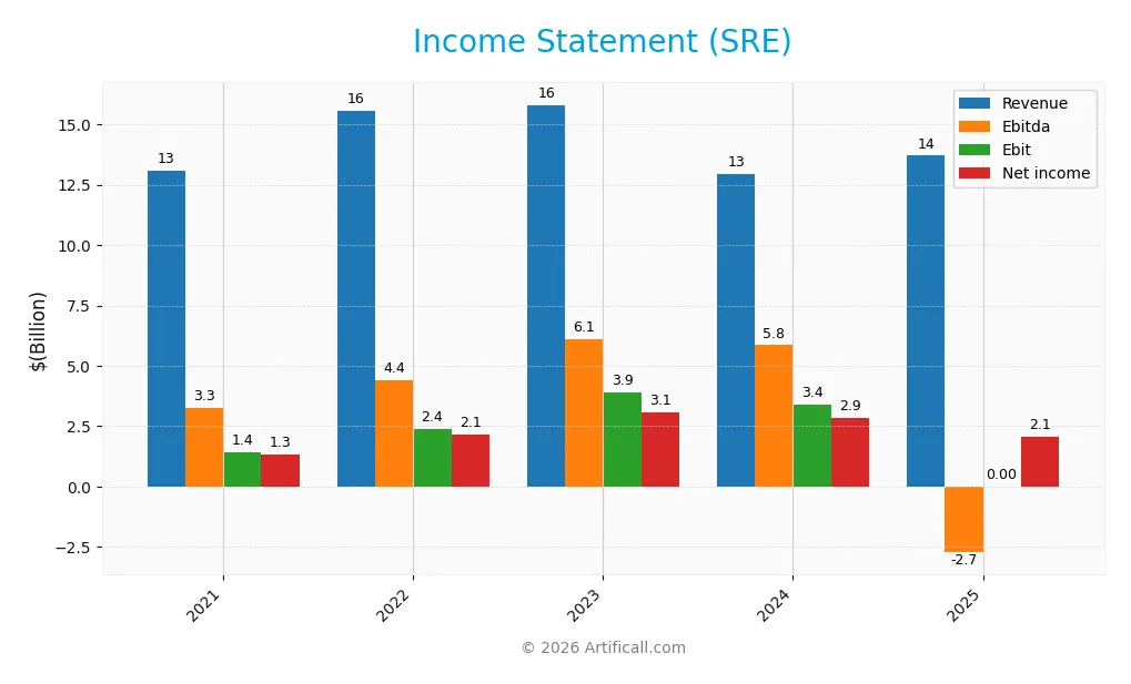 income statement