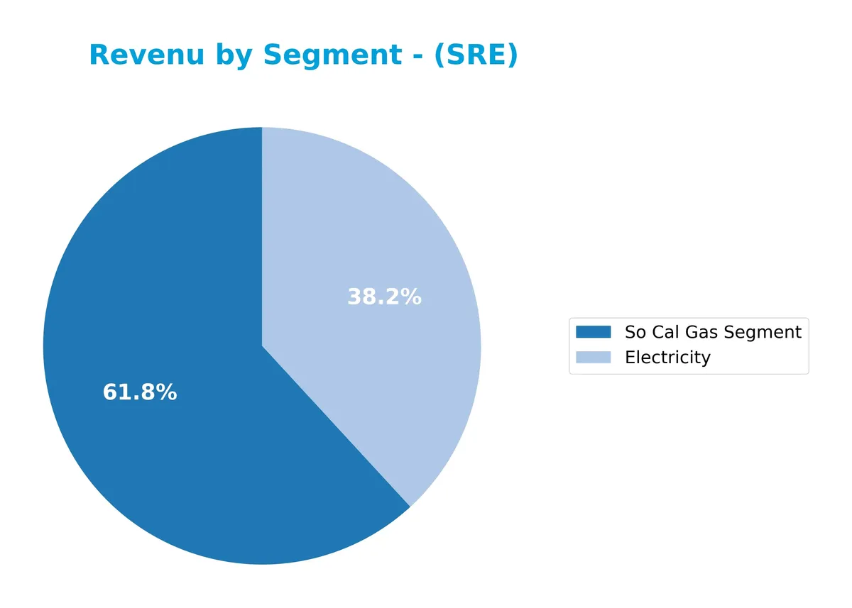 revenue by segment