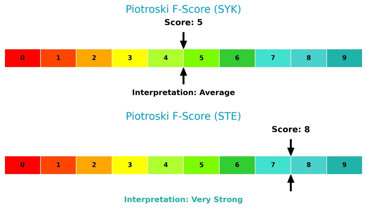 piotroski f score comparison