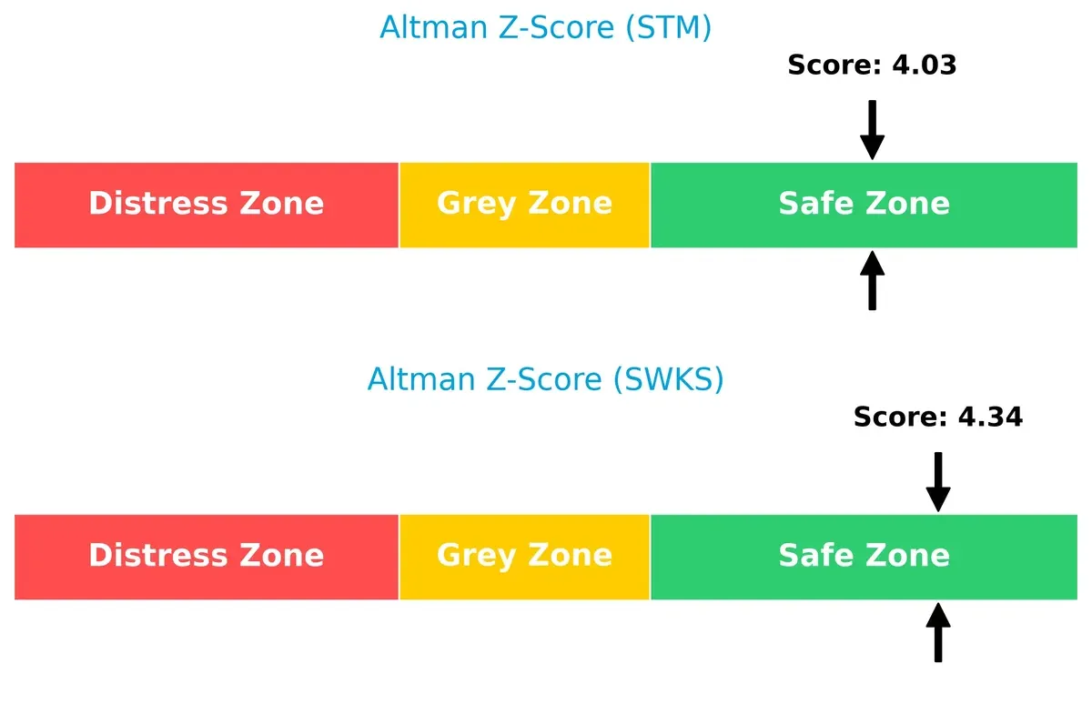 altman z score comparison