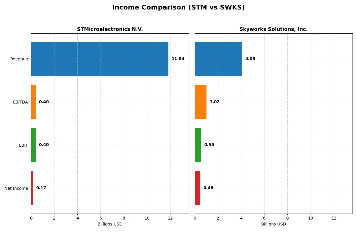 income comparison