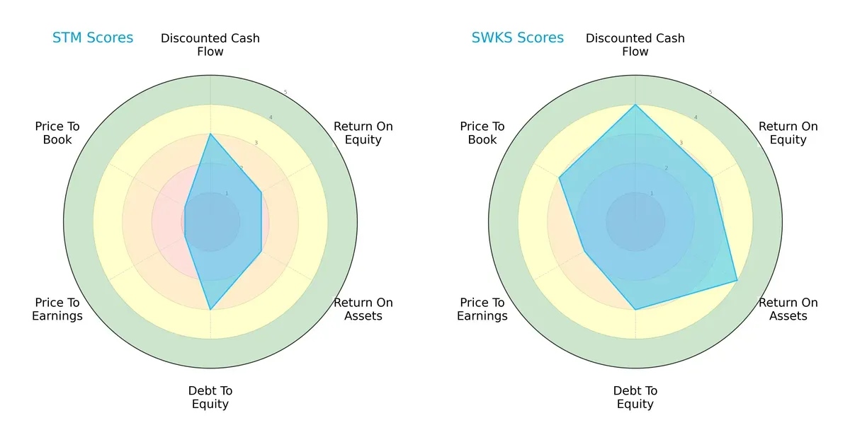 scores comparison