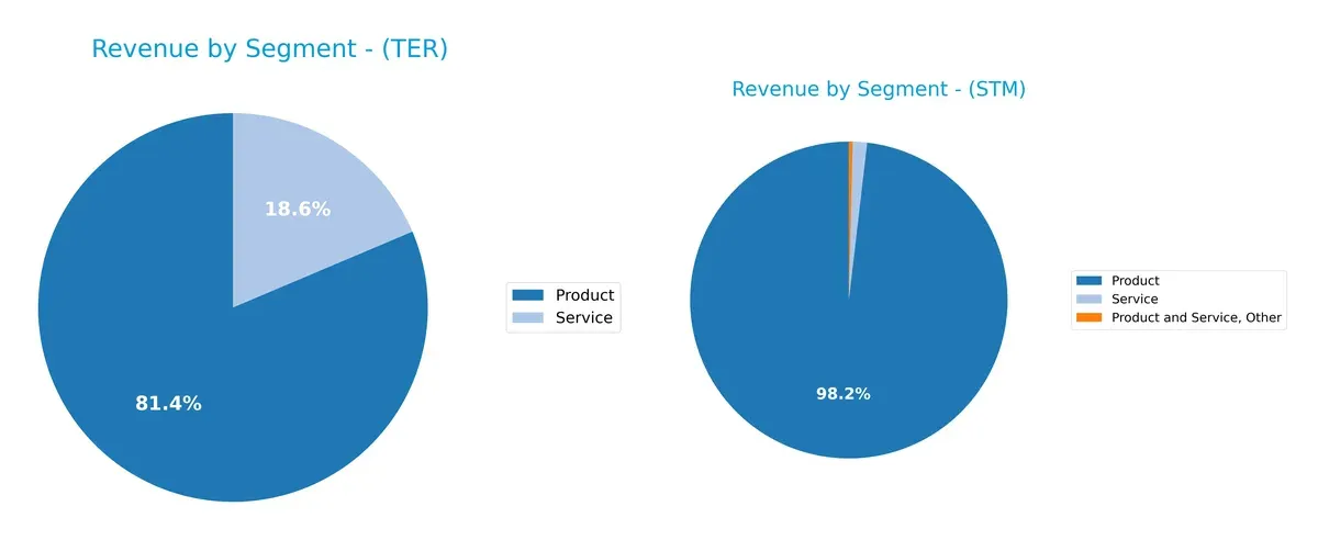 revenue by segment comparison