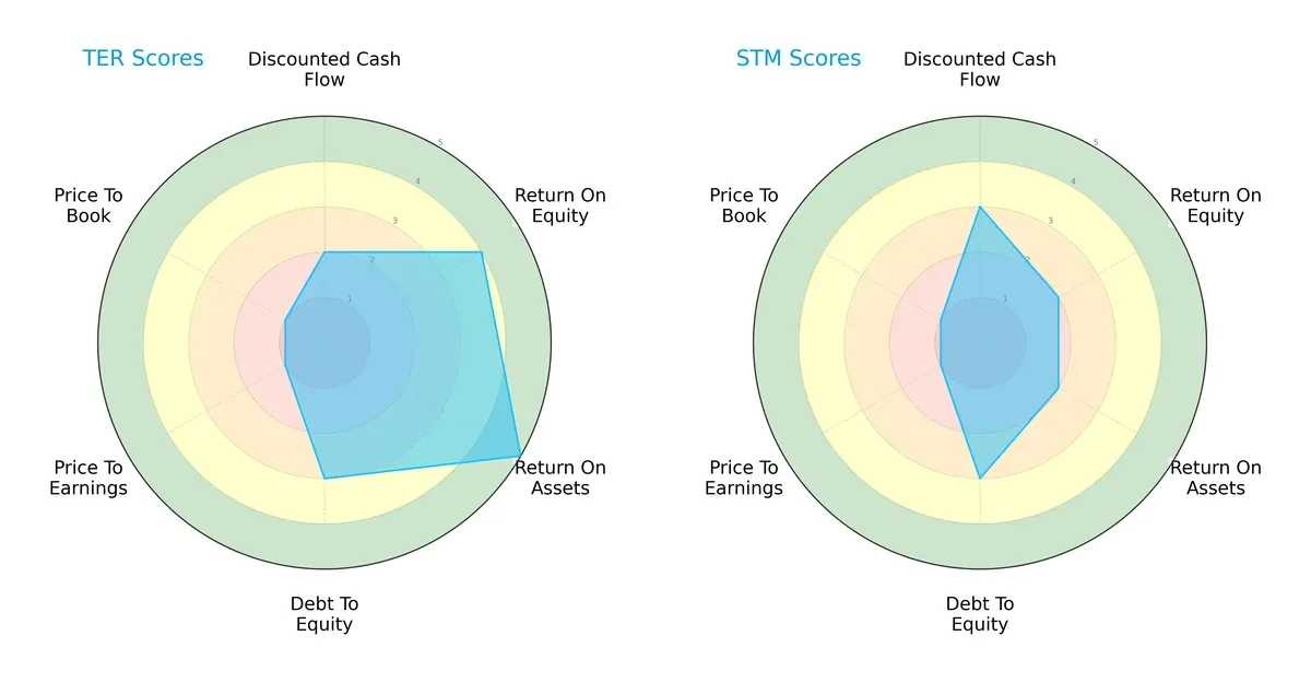 scores comparison