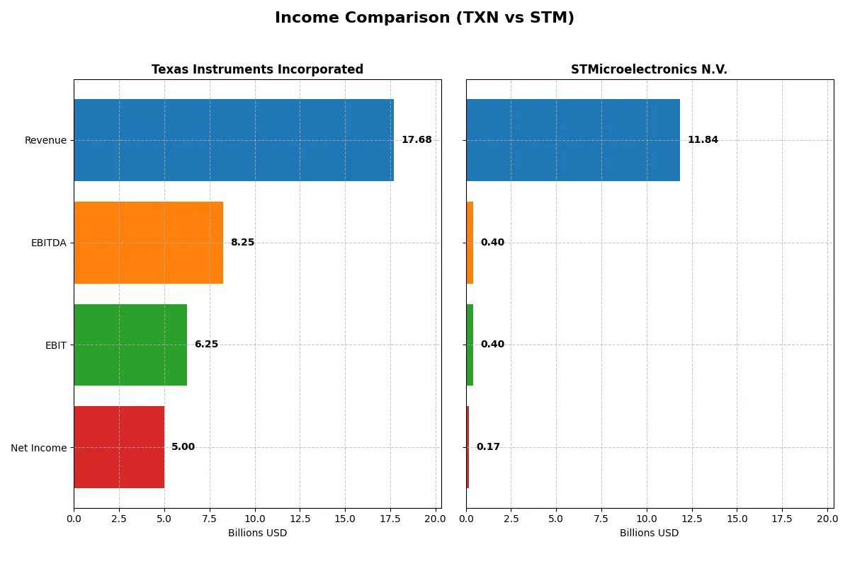 income comparison