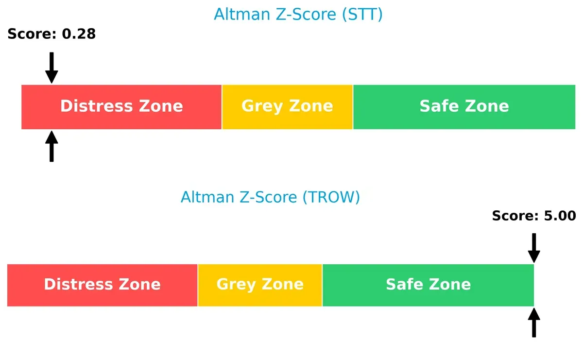 altman z score comparison