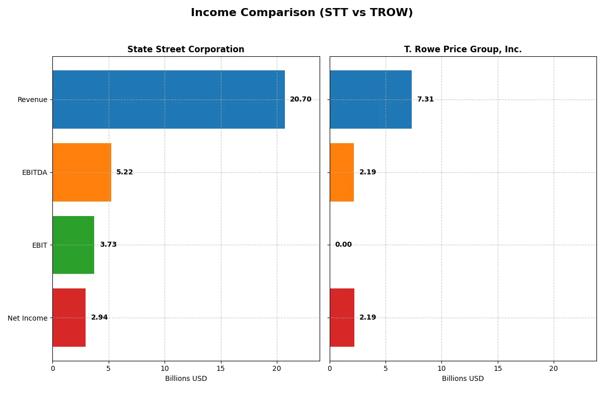 income comparison