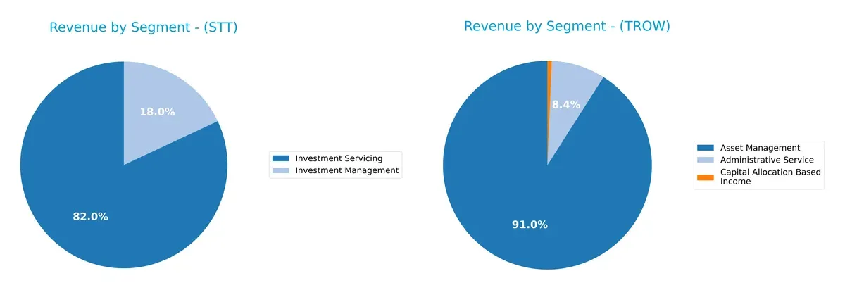 revenue by segment comparison