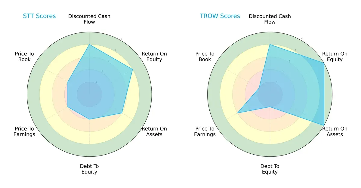 scores comparison