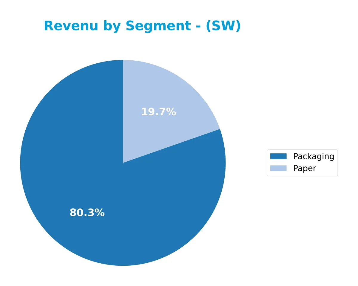 revenue by segment