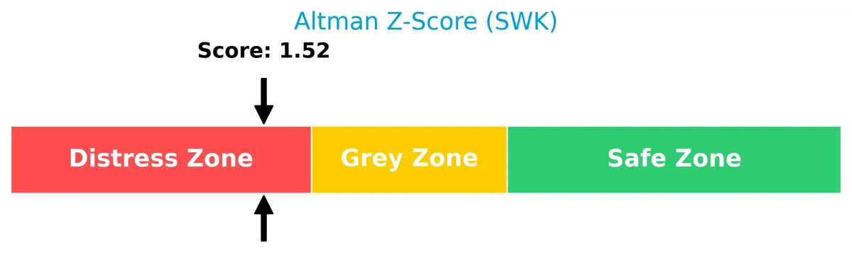 altman z score analysis
