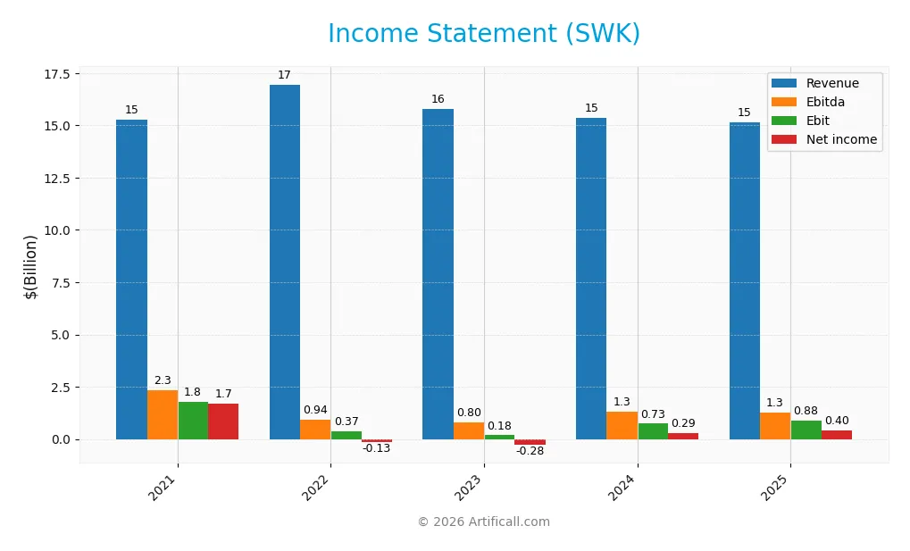 income statement