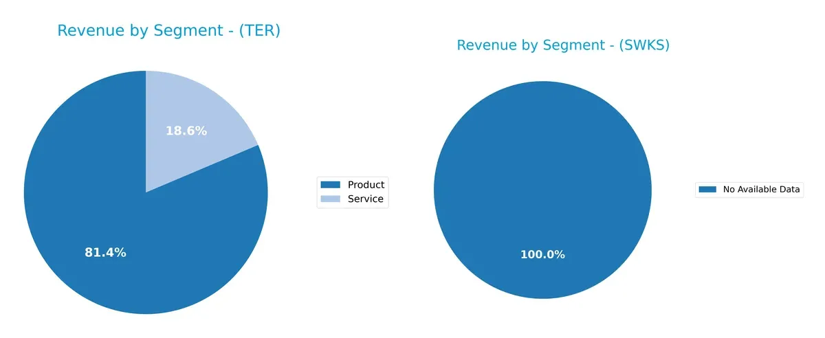 revenue by segment comparison