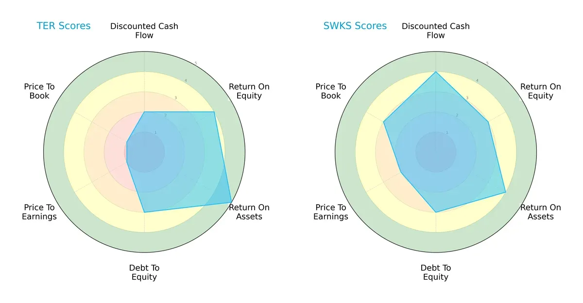scores comparison