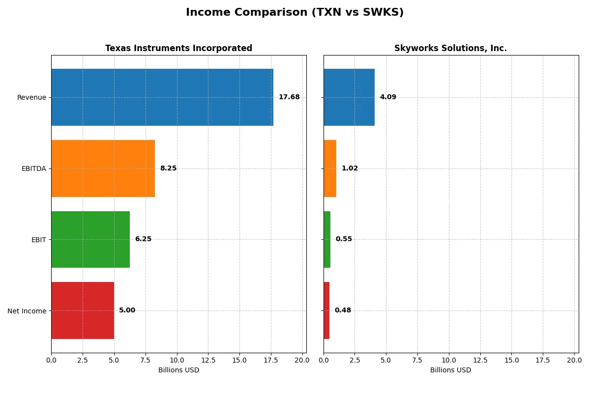 income comparison