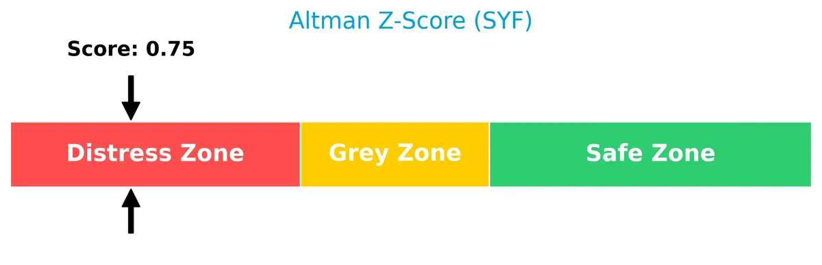 altman z score analysis