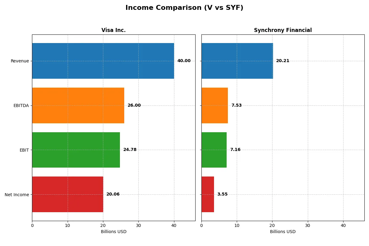income comparison