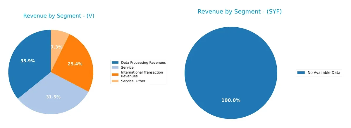 revenue by segment comparison