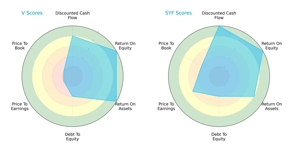 scores comparison