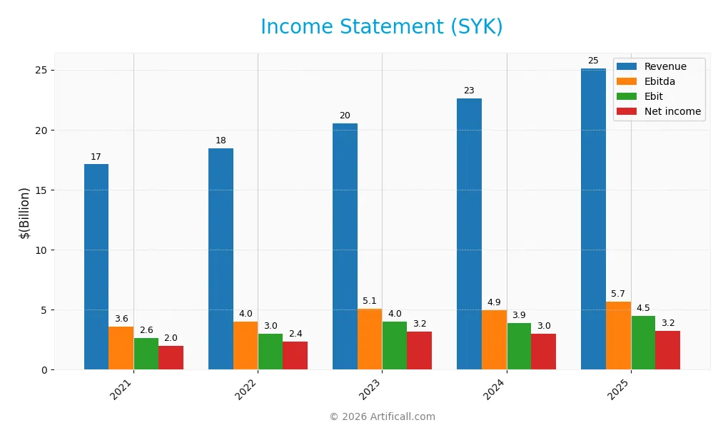 income statement