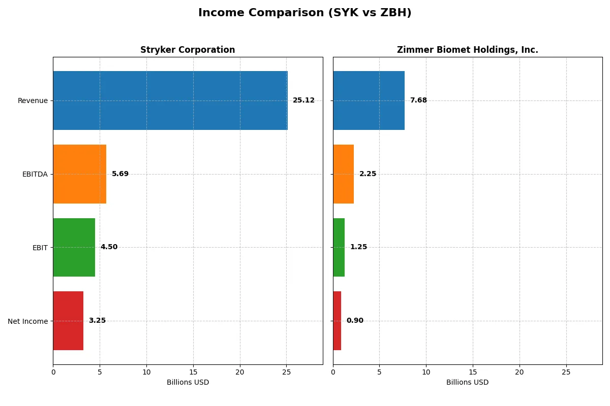 income comparison