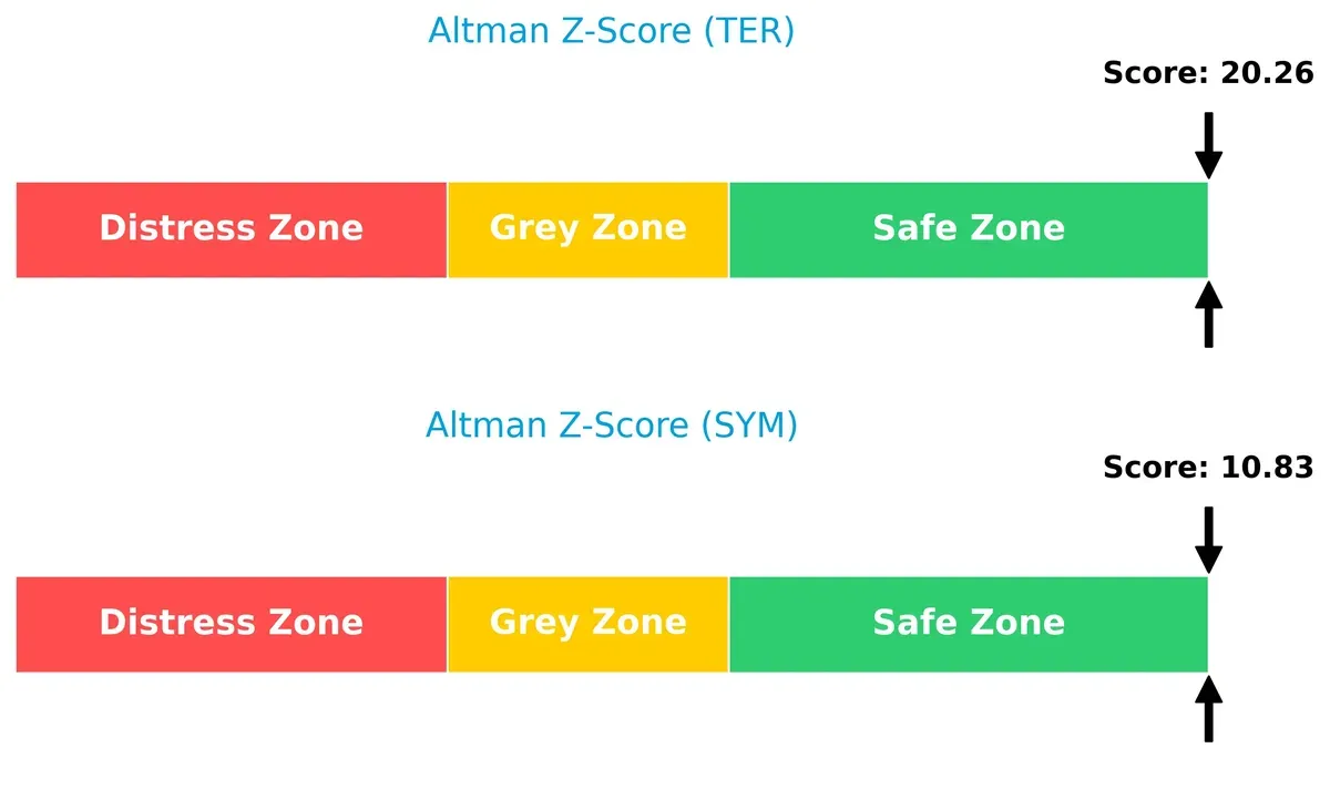 altman z score comparison
