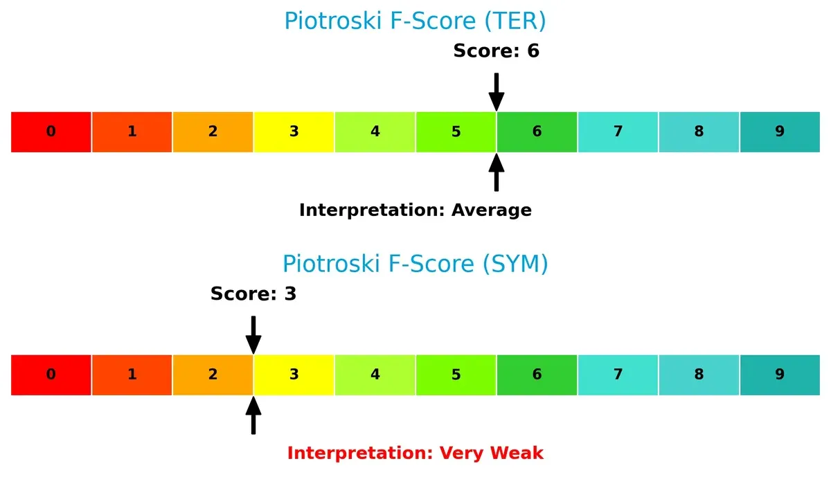 piotroski f score comparison