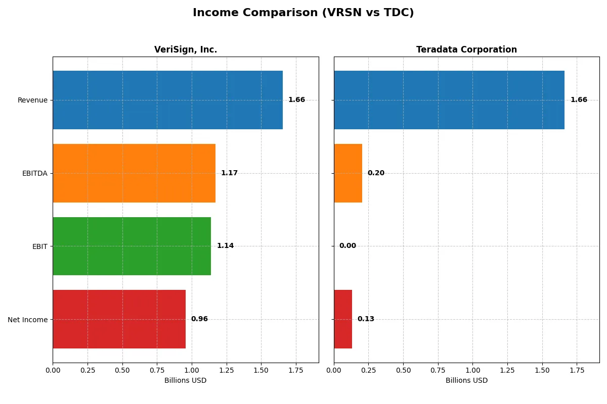 income comparison