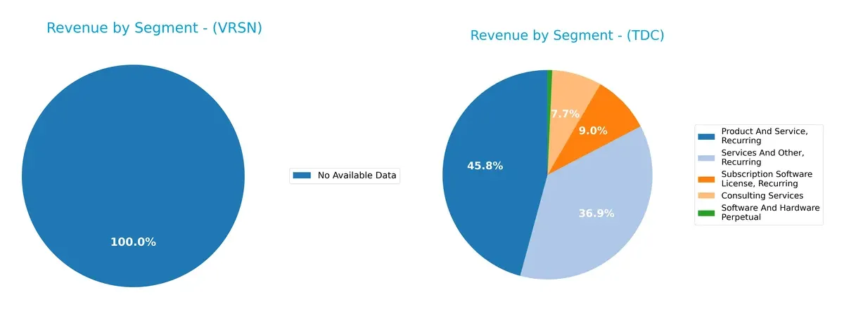 revenue by segment comparison