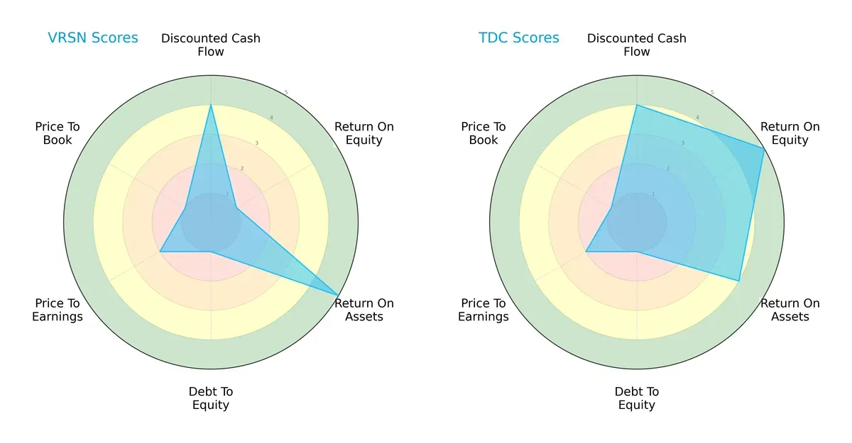 scores comparison