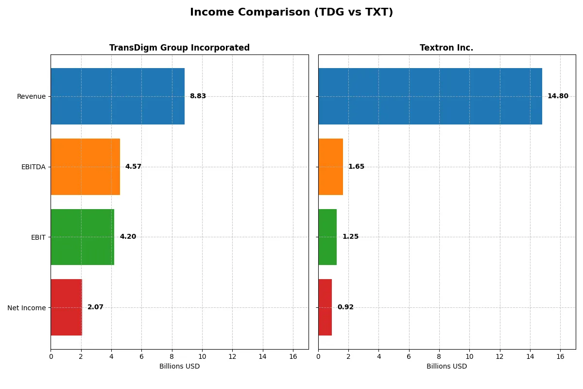 income comparison