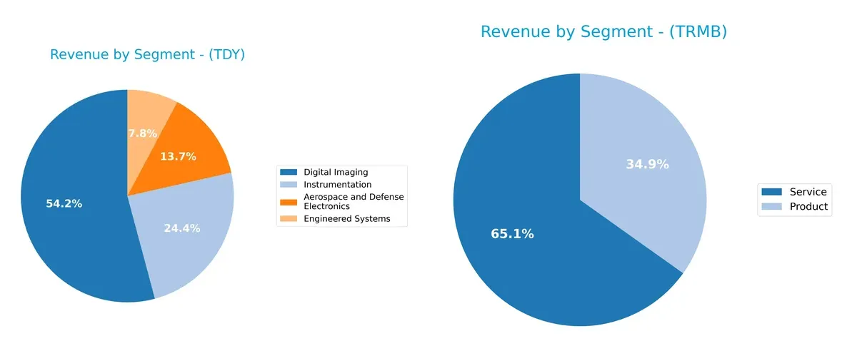 revenue by segment comparison