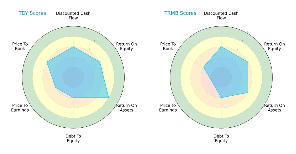 scores comparison