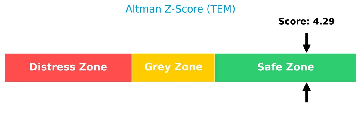 altman z score analysis