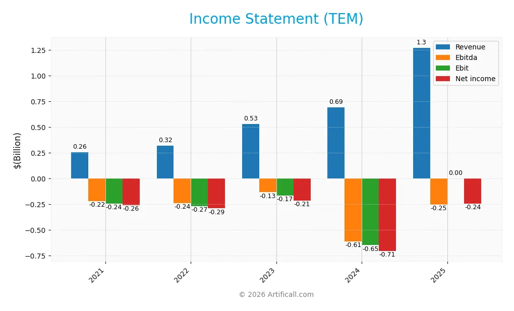 income statement