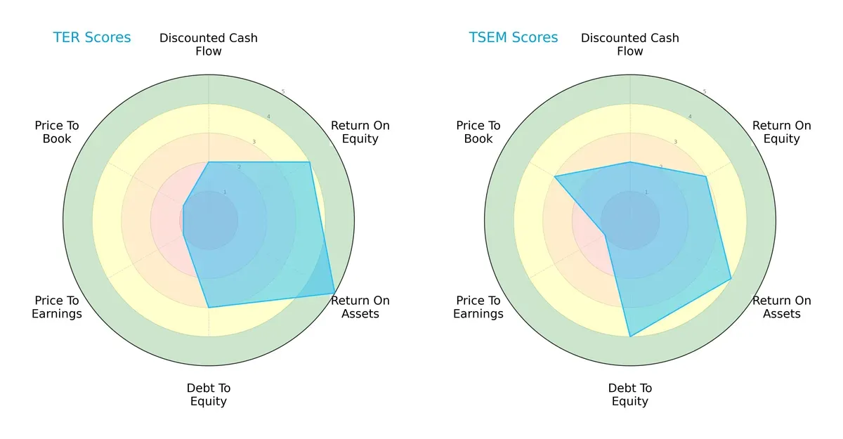 scores comparison