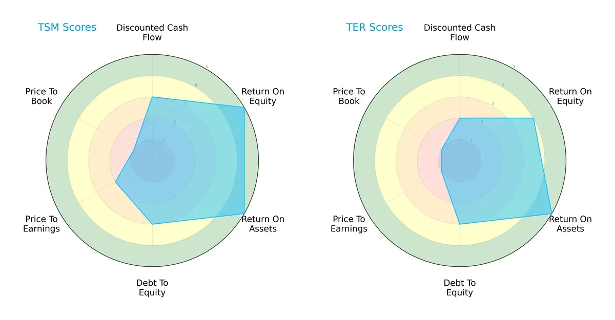 scores comparison
