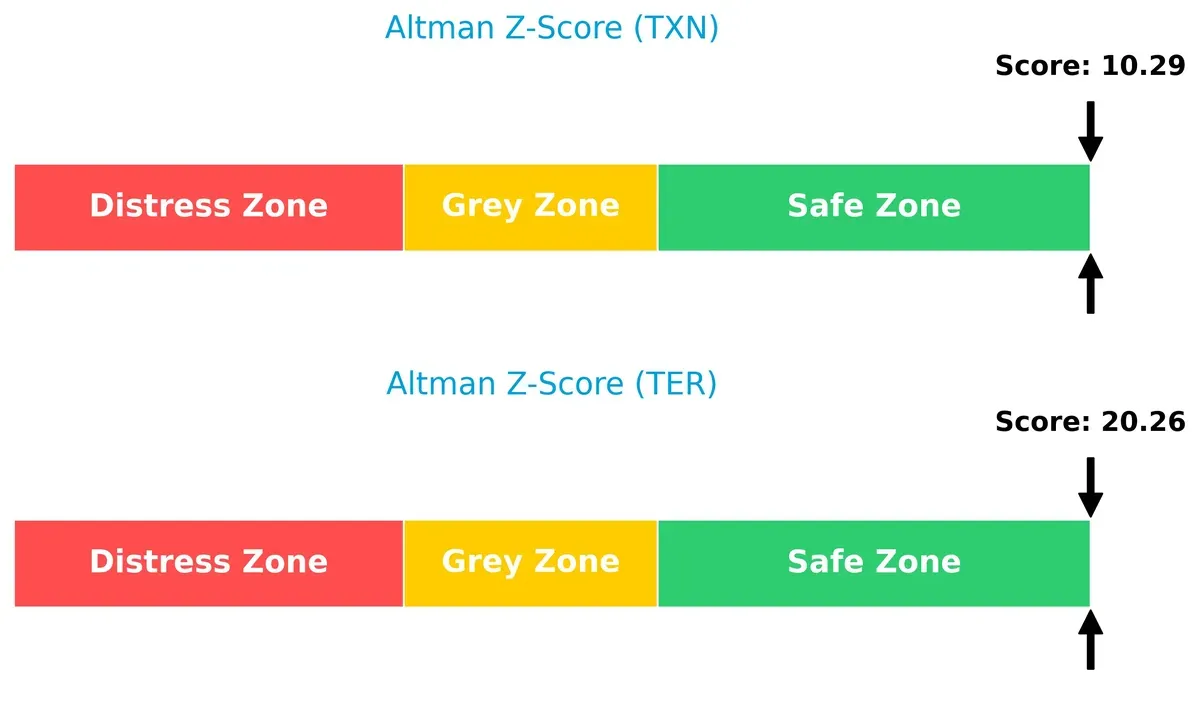 altman z score comparison