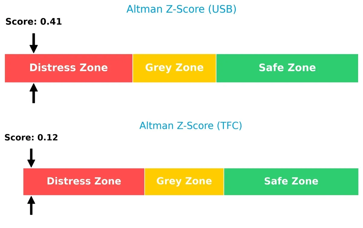 altman z score comparison