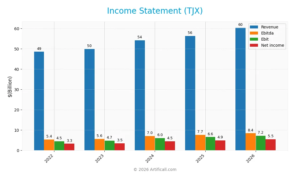income statement