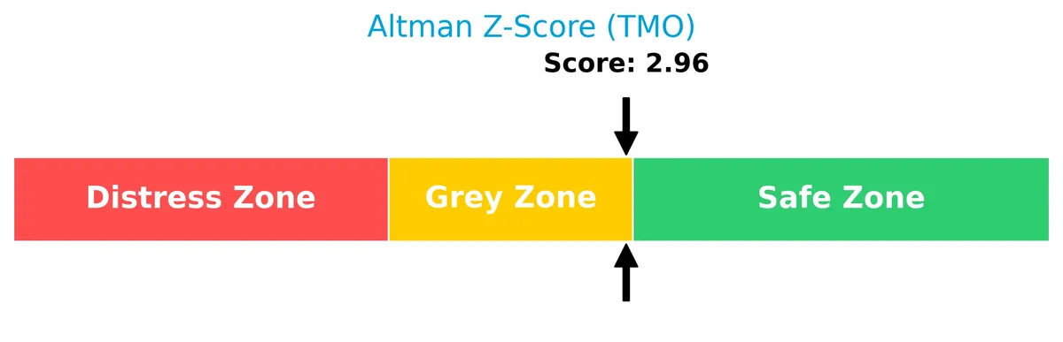 altman z score analysis