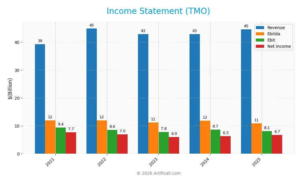 income statement