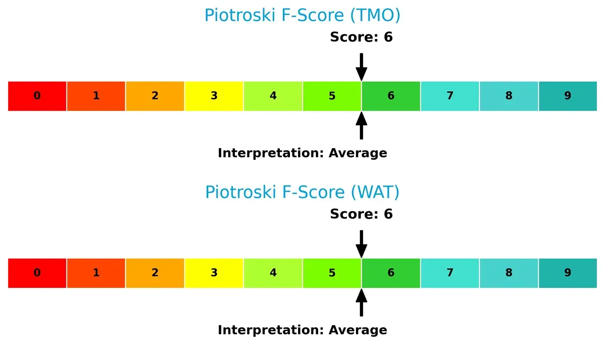 piotroski f score comparison