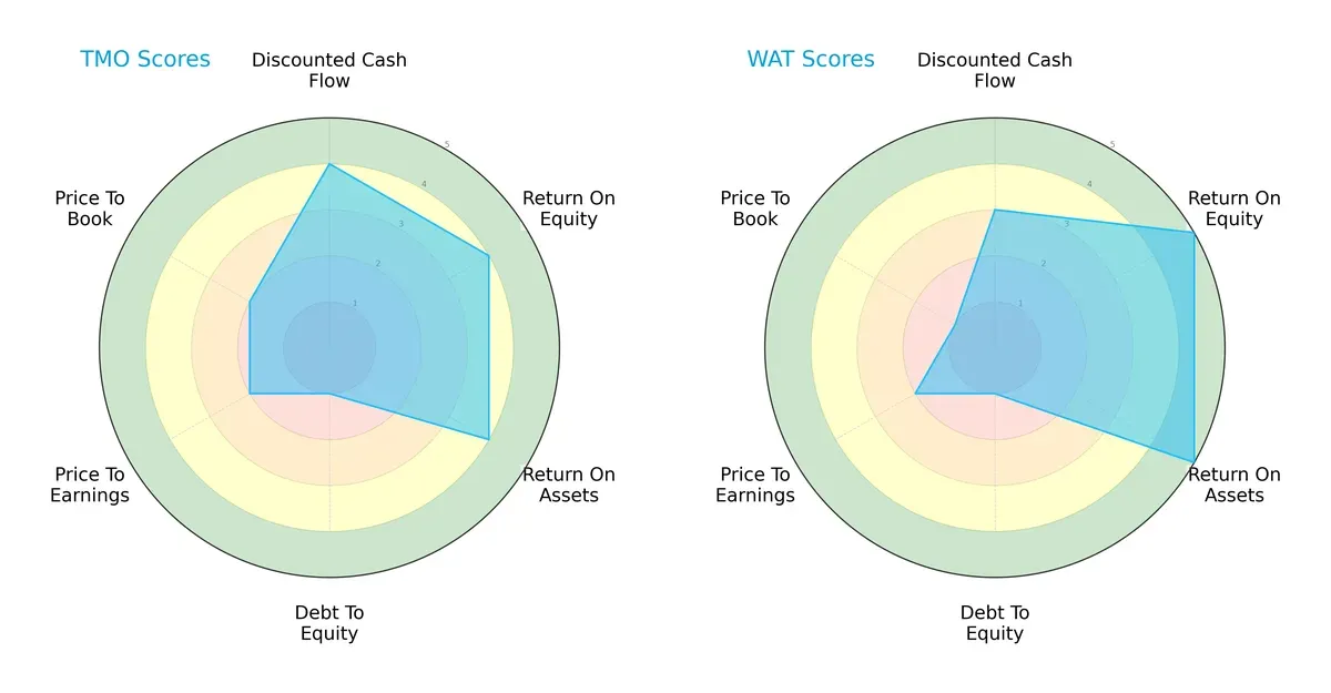 scores comparison