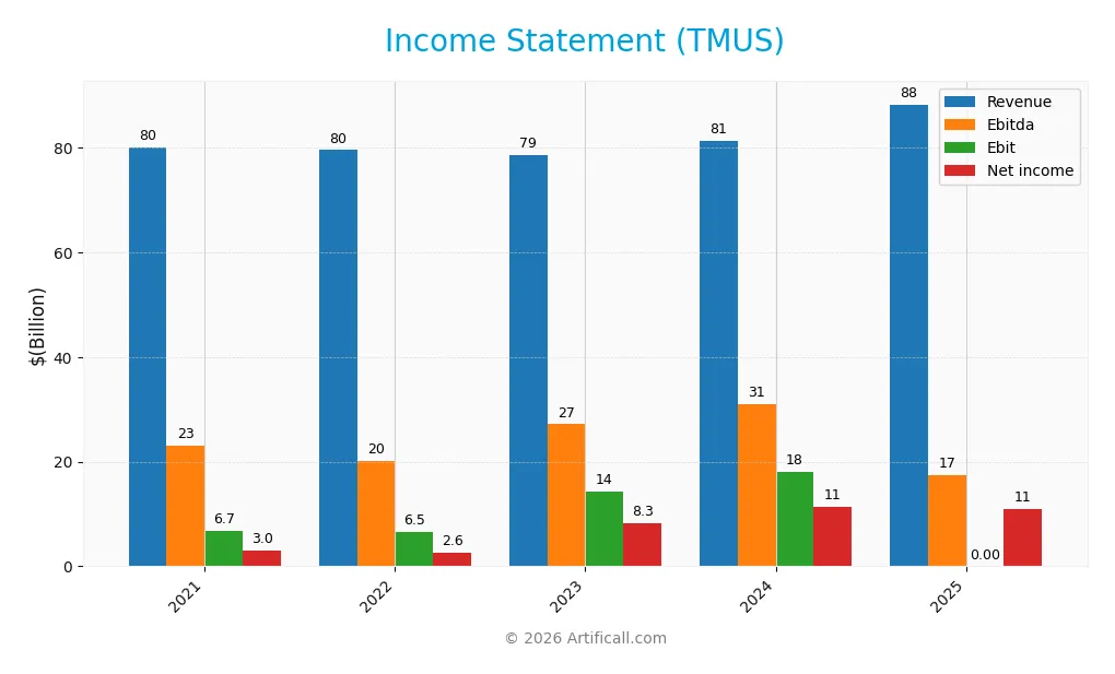 income statement