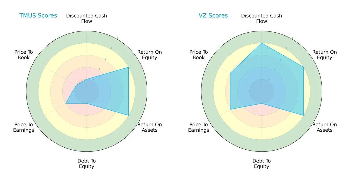 scores comparison
