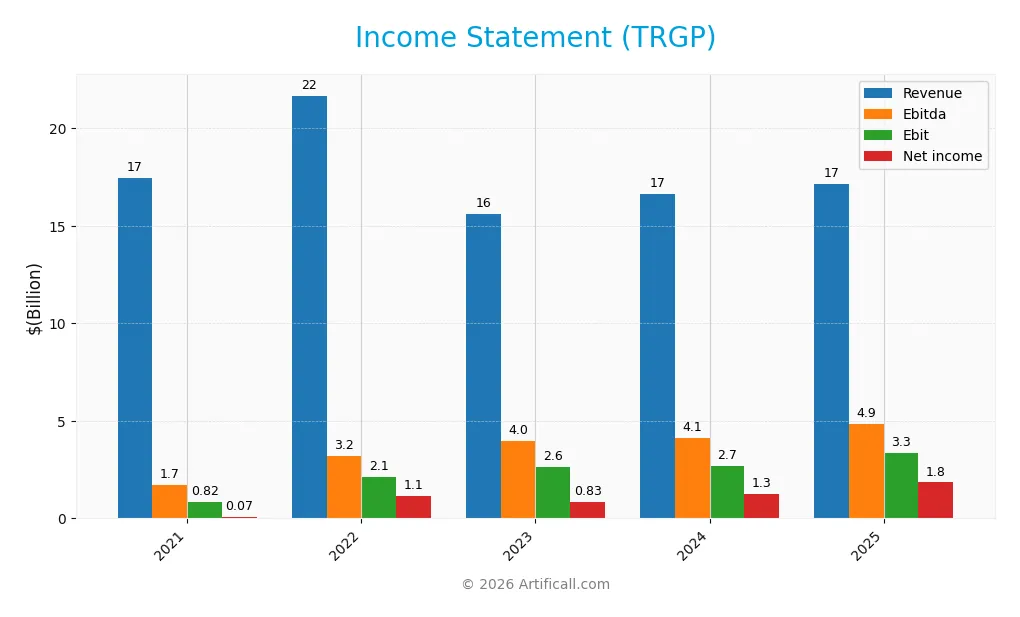 income statement